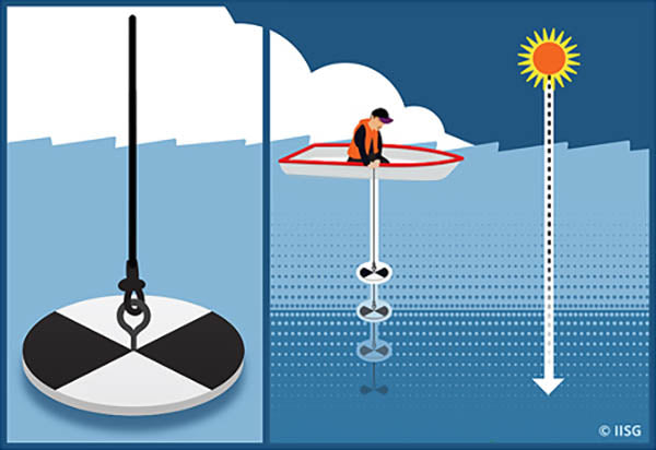 Secchi disk