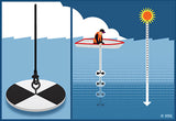 Secchi disk